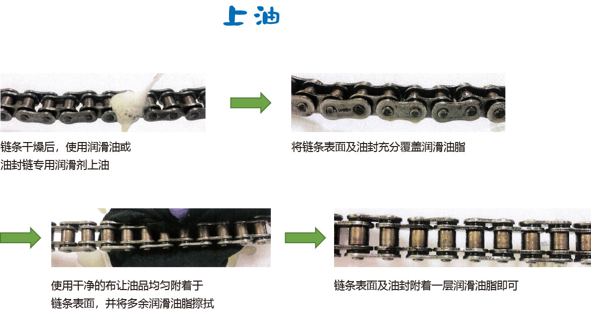 proimages/service/教學資源-油封鏈條上油-chs.jpg